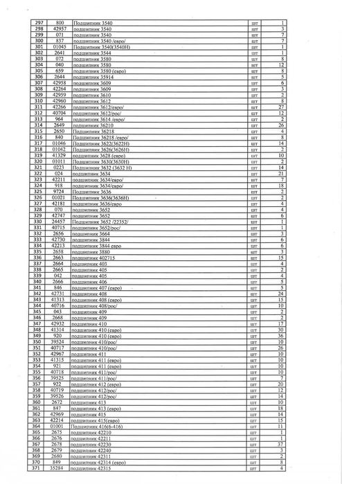 Подшипники в ассортименте
