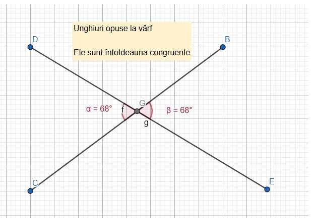 Meditații Matematică (Clasele 5-8) – Abordare vizuală, interactivă și răbdare. Lecții pe ecran mare & GeoGebra
