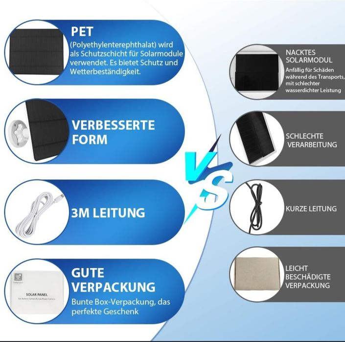 Panou solar pentru de exterior/interior 5w!