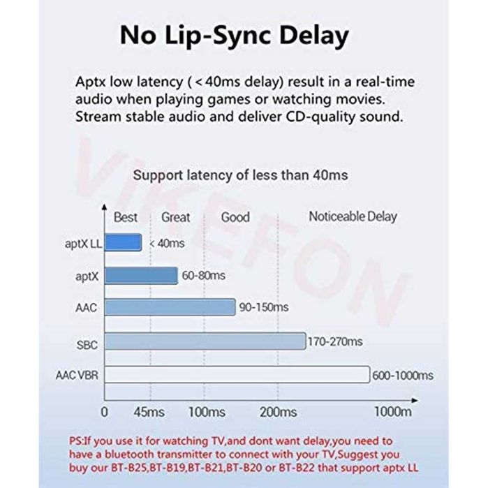 Безжичен аудио BLUETOOTH приемник, Модел BLS-B11