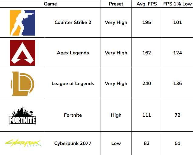 Компютър за игри Ryzen 5 3600 / Radeon RX 5700 XT / 16 GB RAM