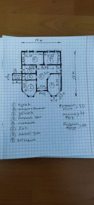 Недвижимость дома