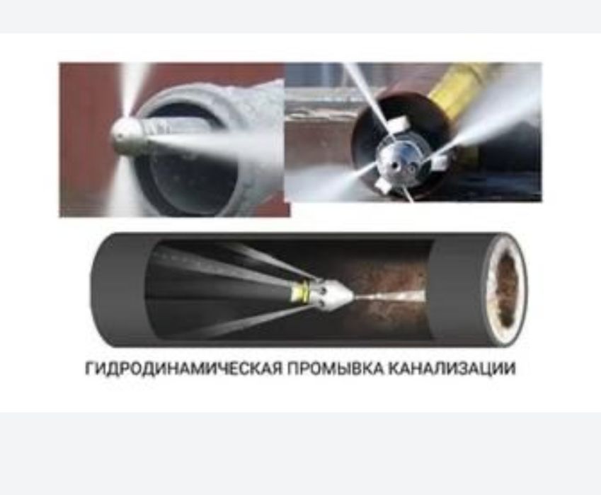 Прочистка канализаций, Крот