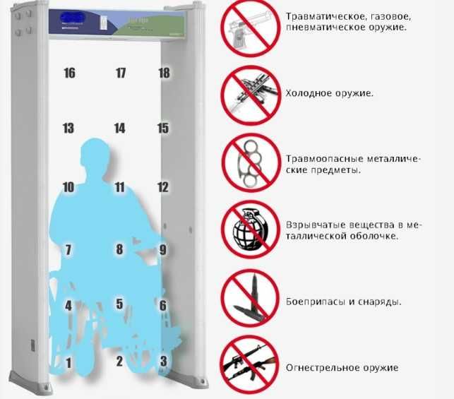 Арочный IP Металлодетектор 18 зон ZK-D2180