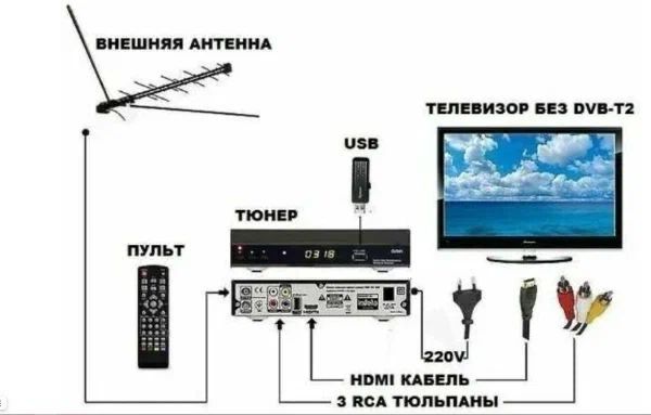 Металический тв ресивер