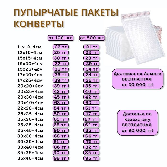 Пупырка пакет | пупырчатый пакет | бабл пакет