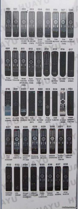 Пульты для телевизоров