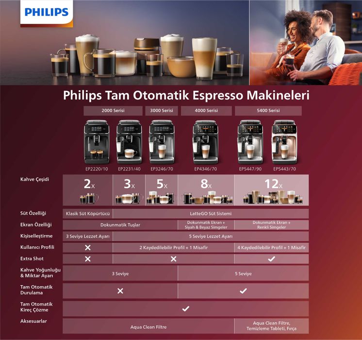 Кофемашина Philips Ep3246
