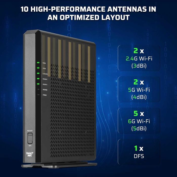 LTC Velo7 Max BE1900 WiFi7 рутер Native LuCI, Tri-Band MLO, 10 антени