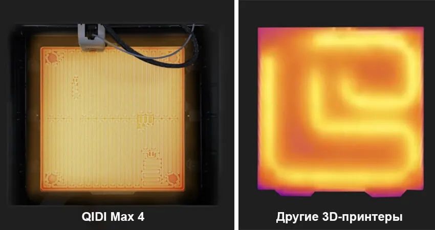 3D printer QIDI 4 MAX COMBO