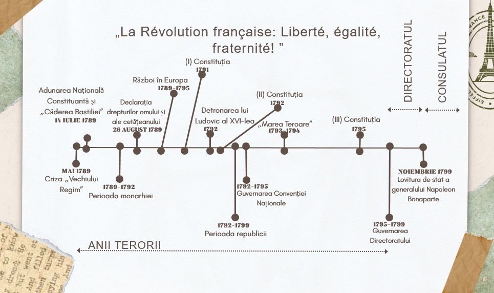 Prezentări PPT pe comandă