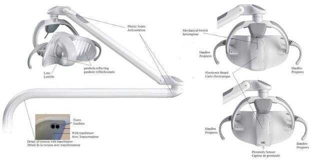 Faro Стоматологично осветление