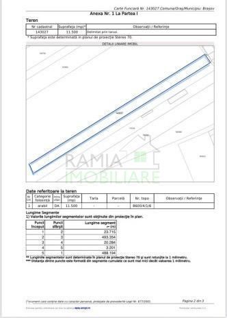 Teren industrial- Timișul Sec oportunitate investițională