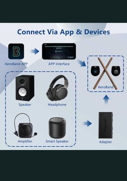 Tobe electronice AeroBand