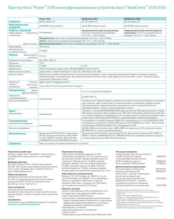 Xerox WorkCentre 3335
