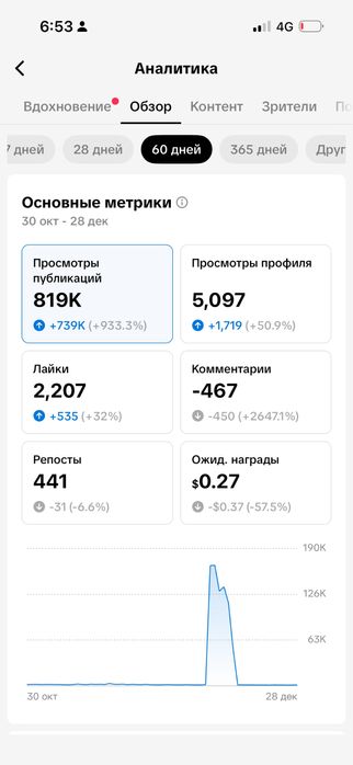Продам тик ток с живыми подписчиками