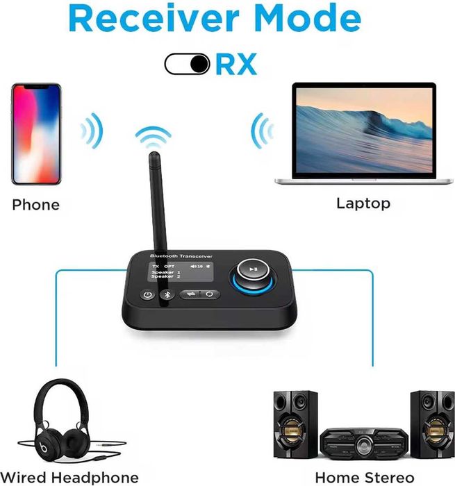 BT17 Bluetooth 5.3 Аудио Адаптер 3 в 1 с LCD дисплей – TX/RX/Bypass, AUX/RCA/Оптичен, двойно свързване