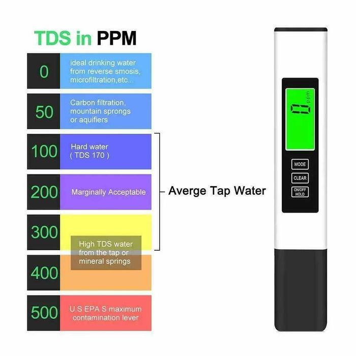 Тдс тестер/ТДС метр/TDS tester/TDS metr TDS A2