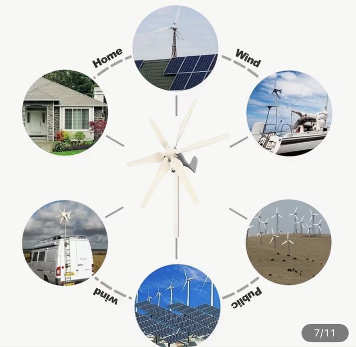 Turbina eoliana 1000W 24V