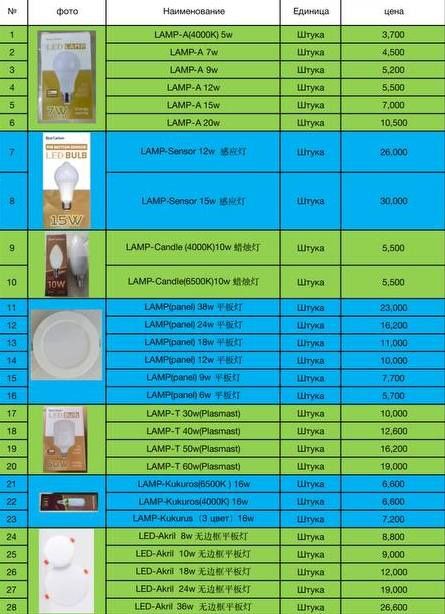 Led lampalar BLUE CARBON