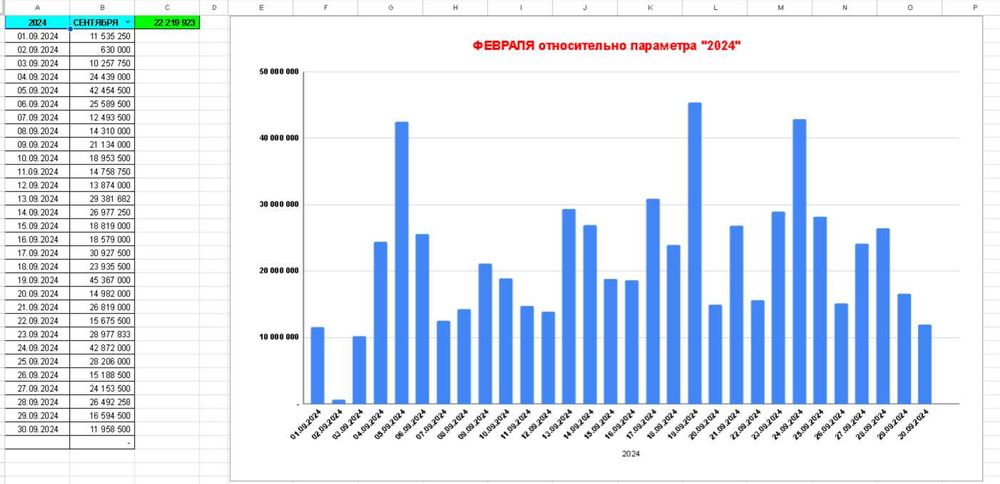 EXCEL(GOOGLE SHEET)да ишлашни ургатаман ва хизмат курсатаман.