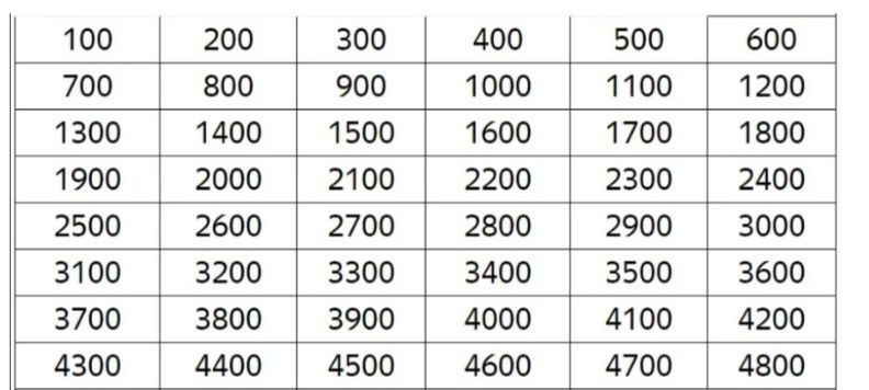 Таблица на копилку