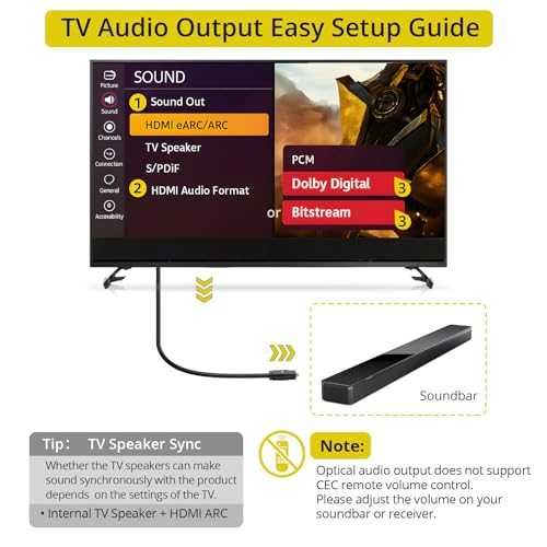 Нов HDMI към оптичен Toslink конвертор за ТВ soundbar и усилвател