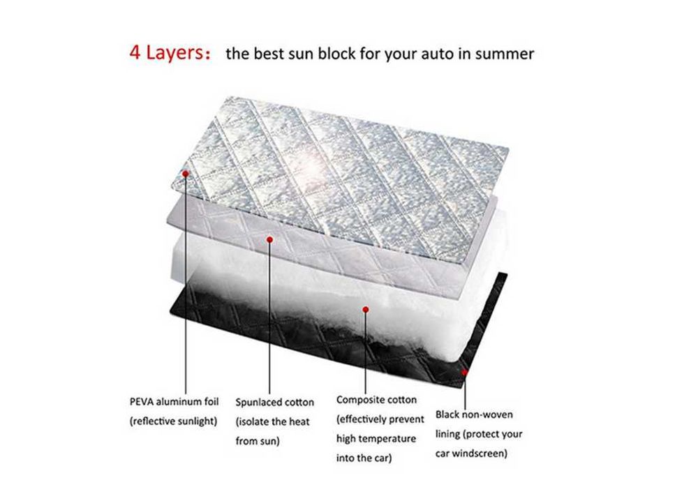 Термо сенник за предно стъкло на автомобил