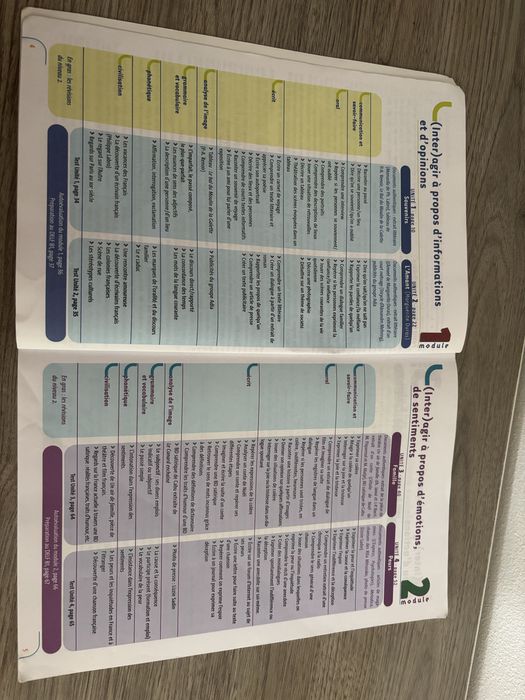 Methode de Francais. Connexions - Niveau 3