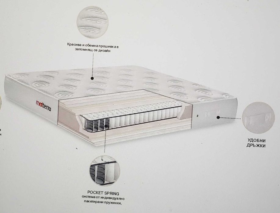 TED Matterra Двулицев матрак