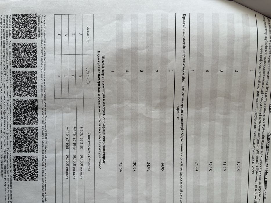 Жер сатылады. 10 соттық, углавой