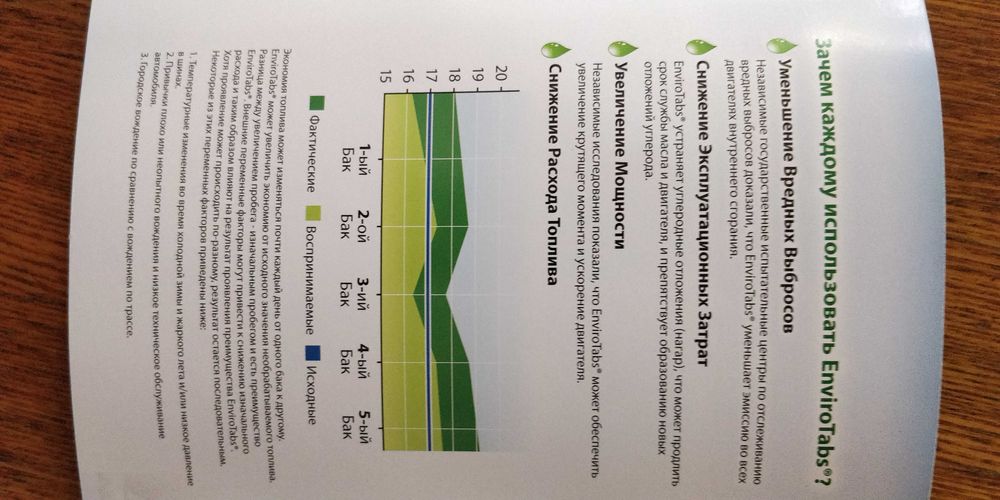 катализатор горения топлива