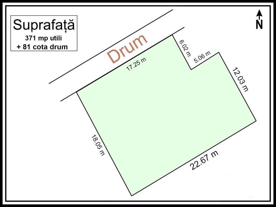 Baneasa – Piscul Reghiului | Teren intravilan cu potential ridicat de