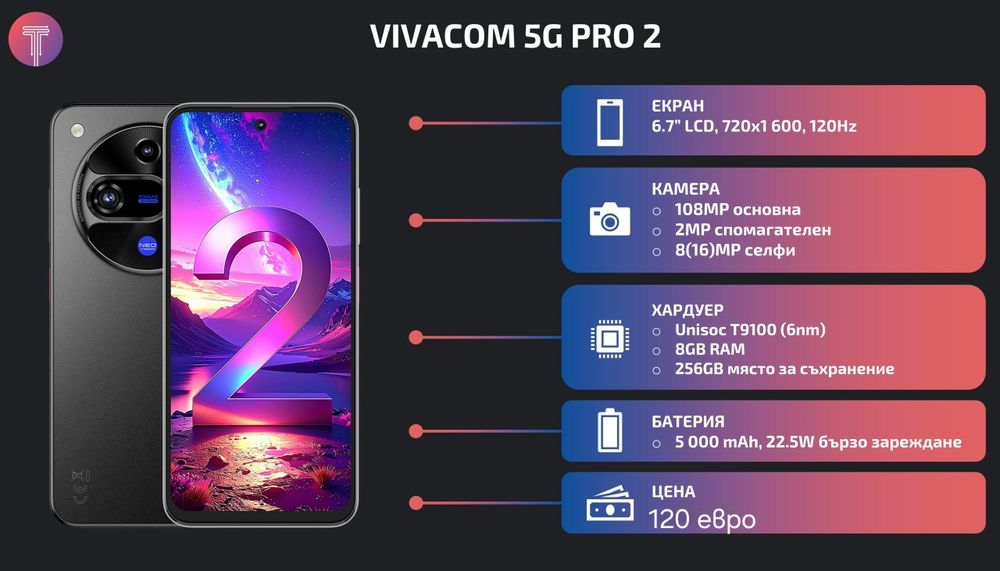 Нов телефон / Смартфон ZTE 5G PRO 2 / 256gb ,ram 8+12gb
