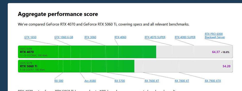 видеокарта rtx 4070 12gb(GDDR6X)