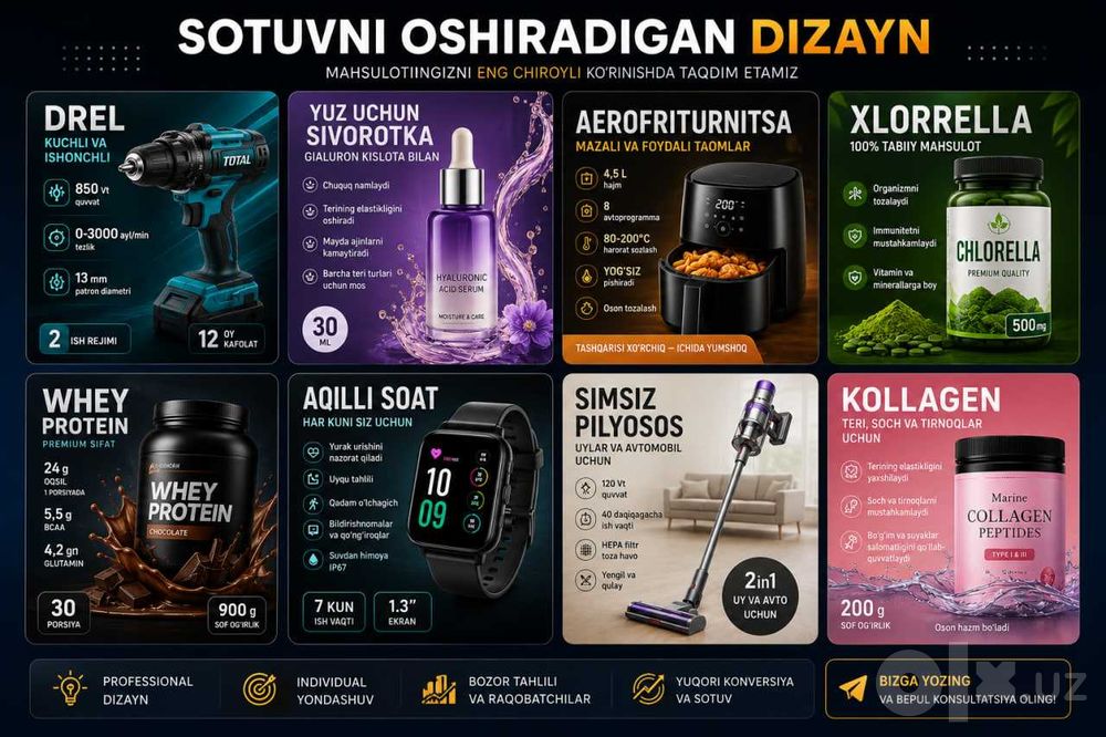 Marketplace’lar uchun infografika