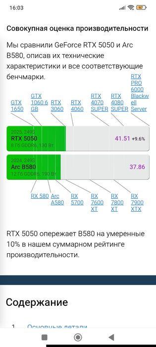 Видеокарта 12gb Intel arc b580 asrock challenger