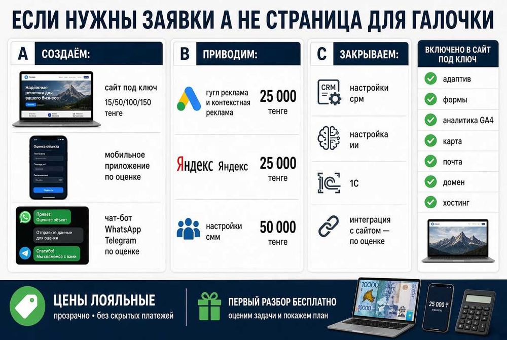 Сайт. Разработка приложений. Редизайн. Айтишник. Программист. Чат-боты