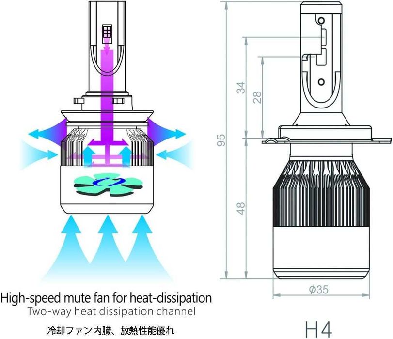 LED крушки H4, висок клас, 7200 lum, 6000K-6500K от Safego