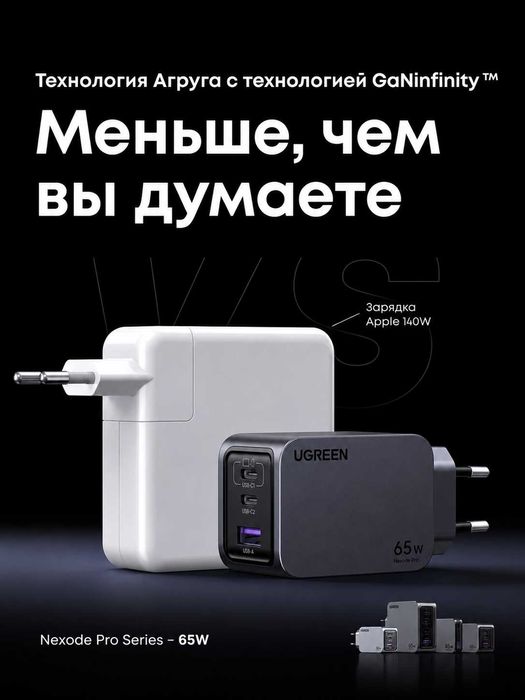 Зарядное устройство UGREEN X755 65W GaN 3 порта быстрая зарядка
