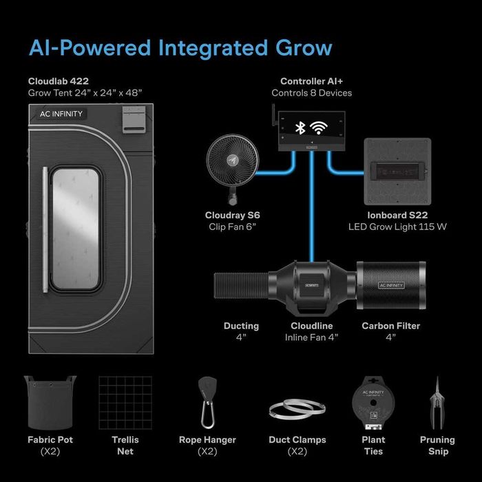 Палатка за закрито отглеждане (Grow Kit) AC Infinity Grow Tent System 2x2 (60x60x180 cm)