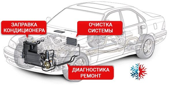 Заправка Кондиционера авто ремонт диагностика