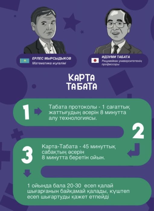 Настольная математическая игра - Карта Табата