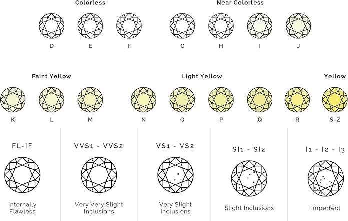 Сертифициран Диамант 1,0 карат D/VS от GIA IGI Лабораторен Камък CVD