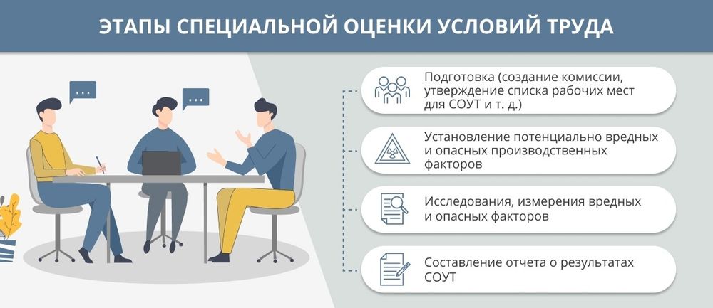 Аттестация рабочих мест по техники безопасности