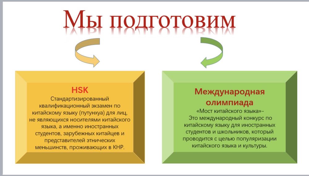 Курсы китайского языка