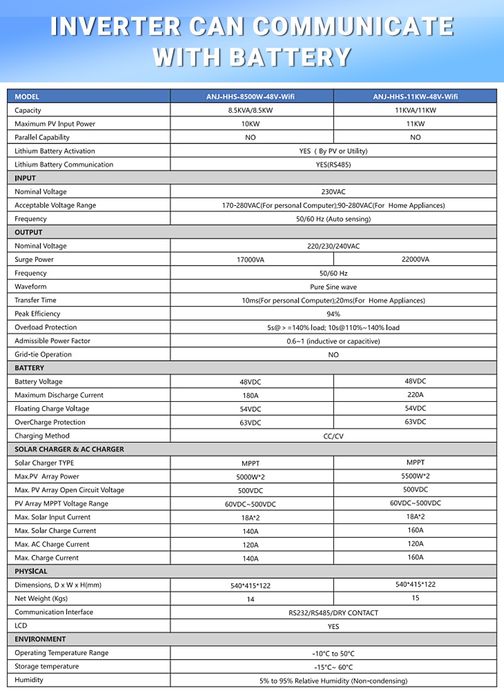 Invertor inverter 11 KW solar fotovoltaic hibrid off grid