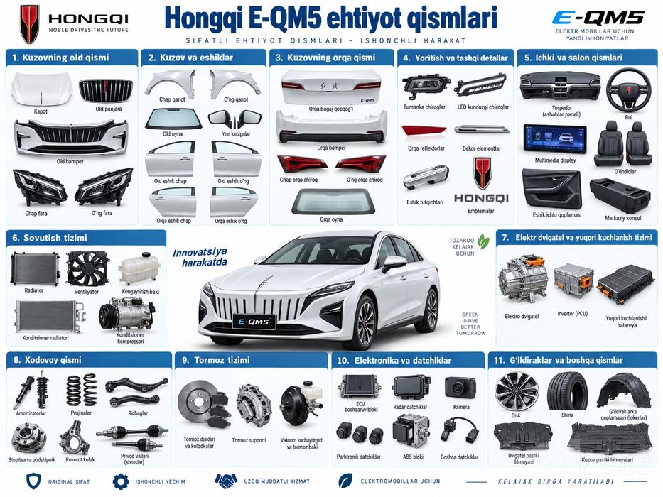 Orginal Kuzov ehtiyot qismlar Hongqi E-QM5.
