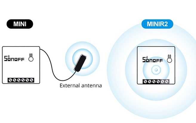 Sonoff Mini Wifi смарт реле, прекъсвач 10А - ewelink