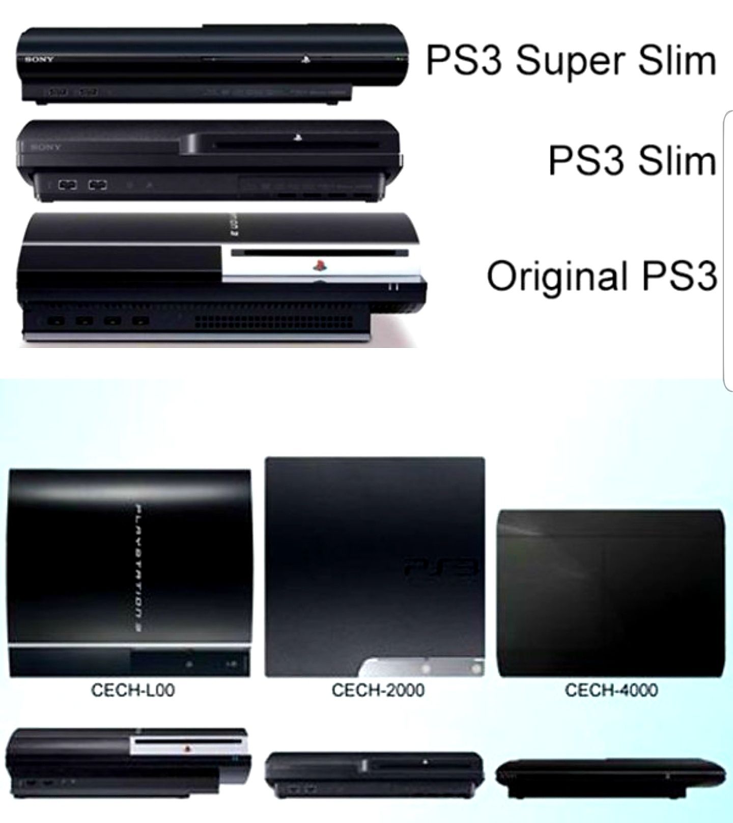 Ps3 slim clearance fat